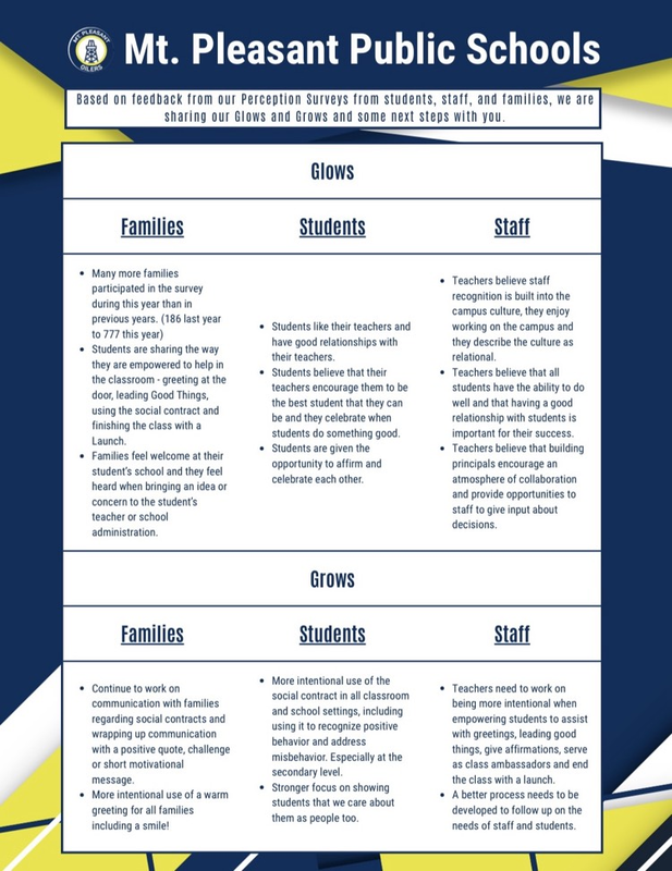 MPPS Glows and Grows 