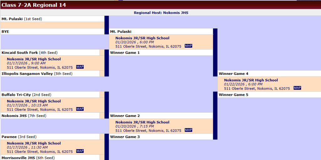 7th Regional Bracket