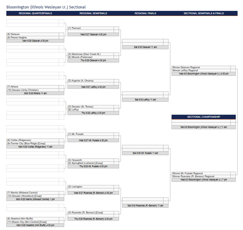 baseball regionals