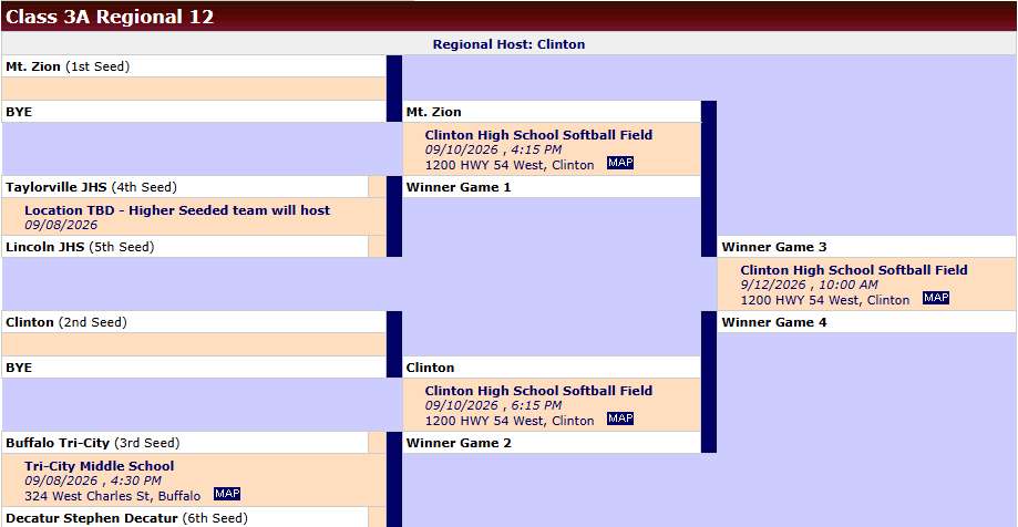 softball regionals