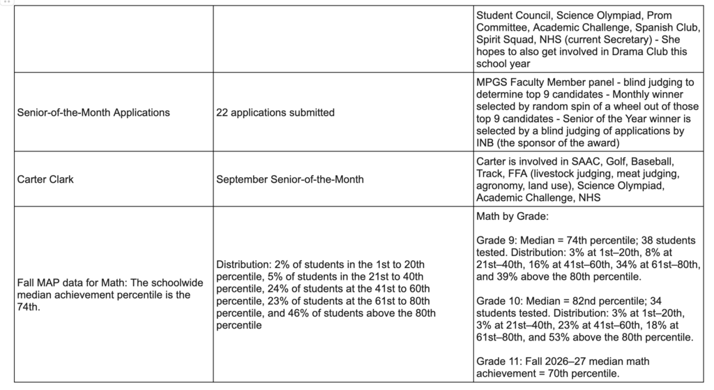 Page 4 of the Principal's Report