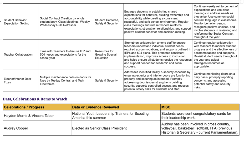 Page 3 of the Principal's Report