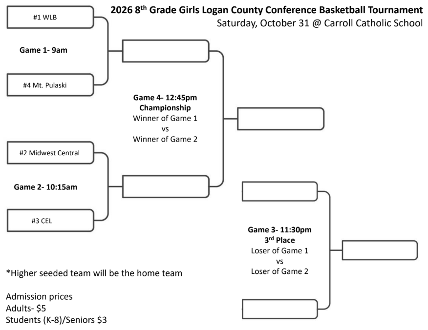 8th GBB County Bracket