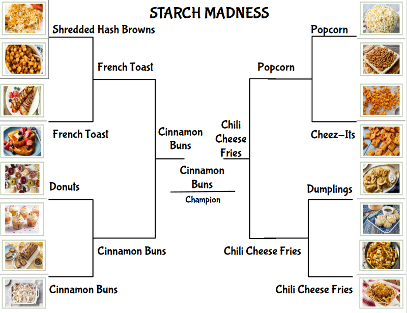 Starch Madness bracket