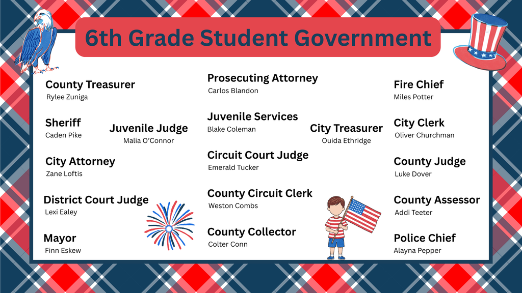 6th Grade Student Government Results