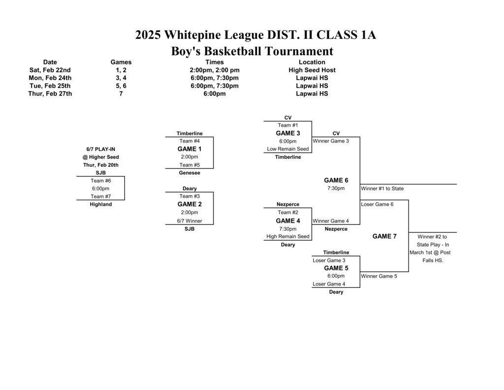 Updated 1A HS Boys Basketball District Tournament Bracket