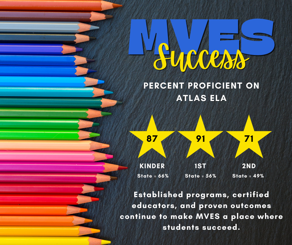 MVES Success!
