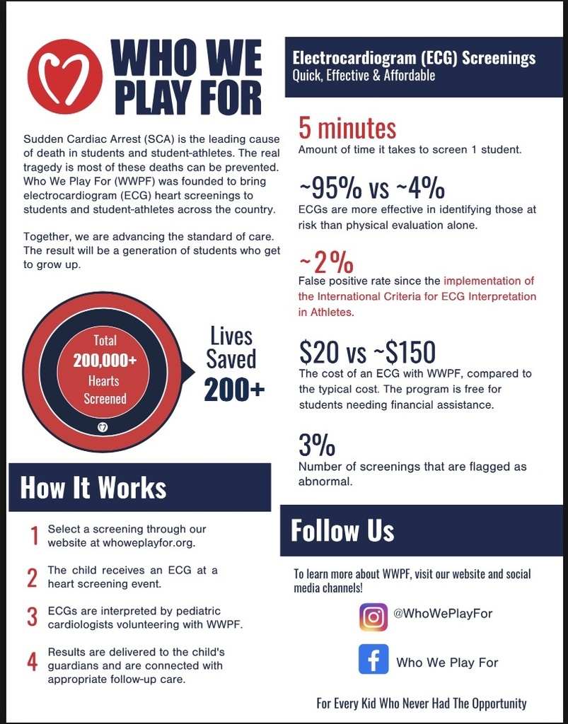Screening Stats