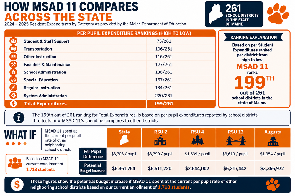 How MSAD 1 Compares Across the State
