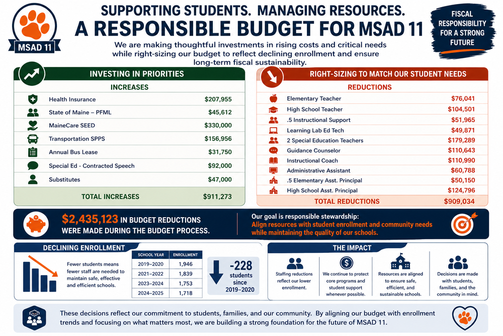 A Responsible Budget for MSAD 11
