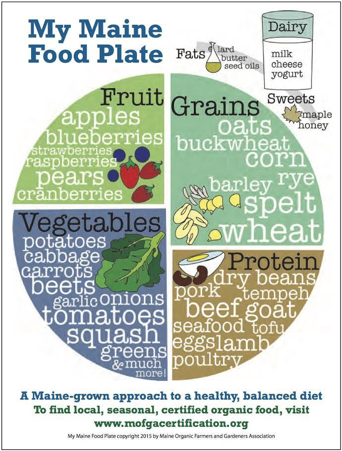 My Maine Food Plate