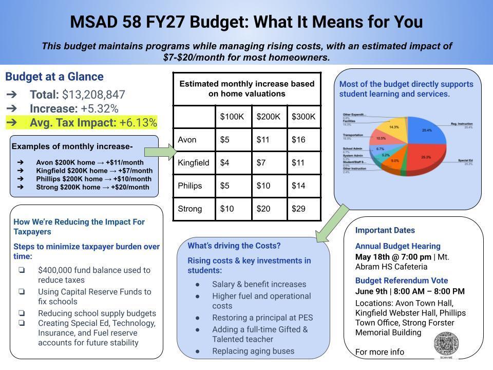 FY 27 Budget Snapshot