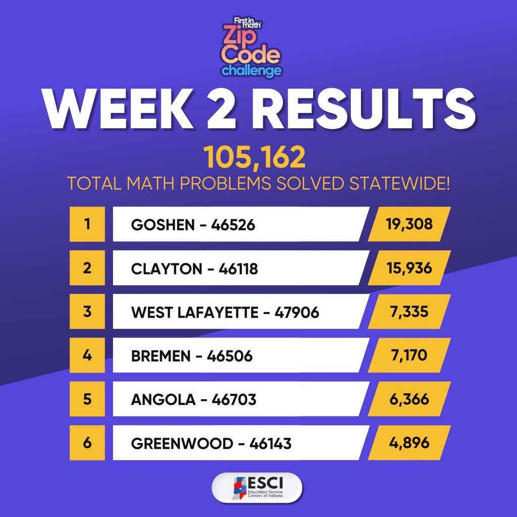Week 2 Results