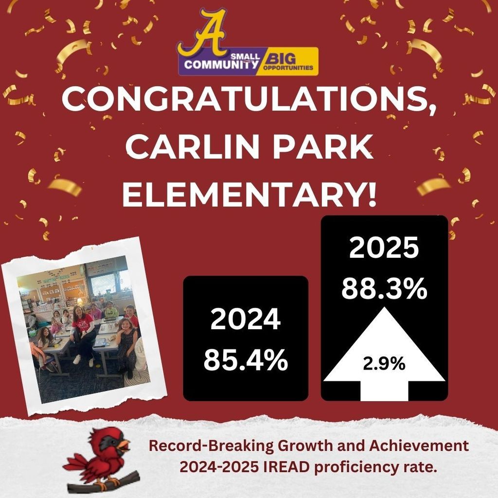 Carlin Park IRead Profeciency rates