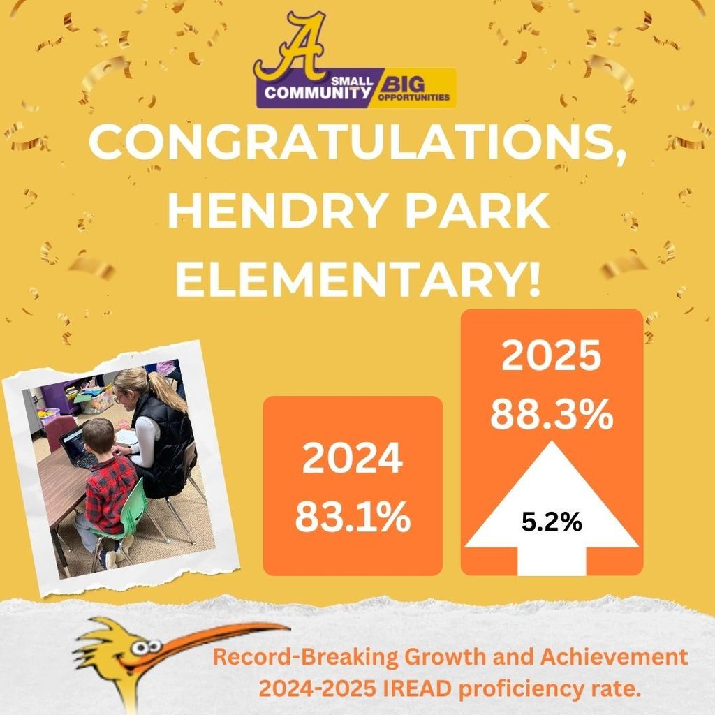 Hendry Park IRead Profeciency rates