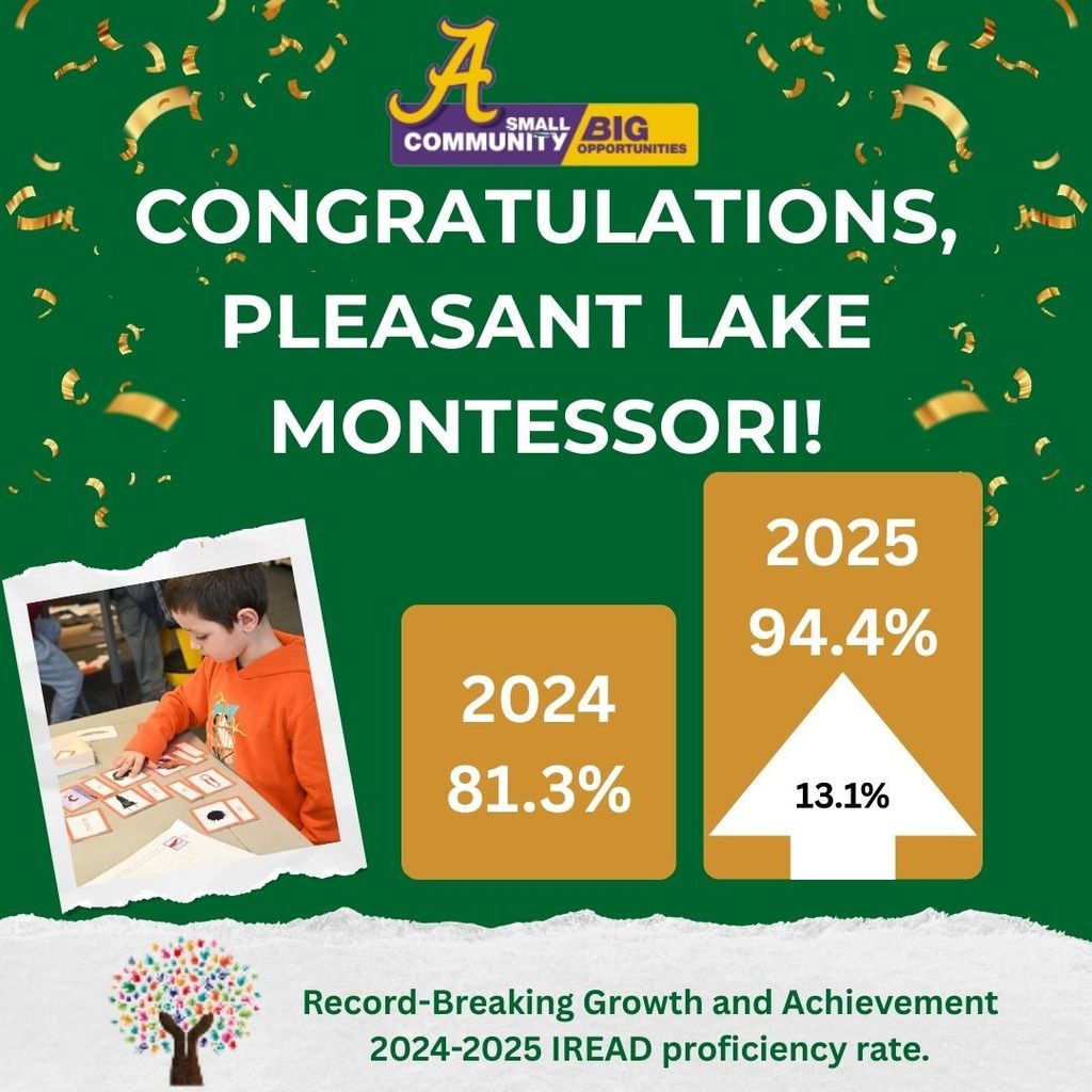 Pleasant Lake IRead Profeciency rates