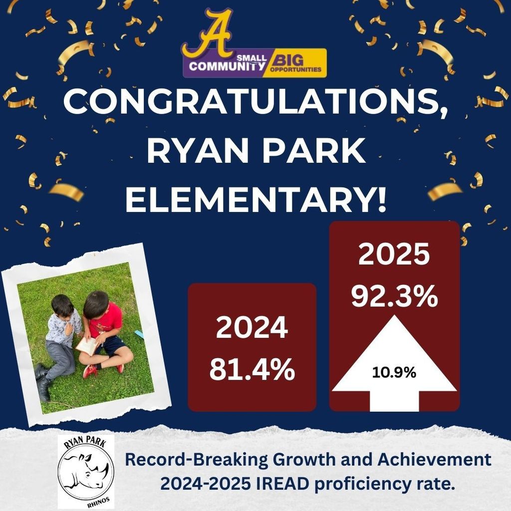 Ryan Park IRead Profeciency rates