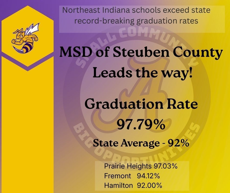 Graduation rate graphic MSD of Steuben County 97.9% highest in area