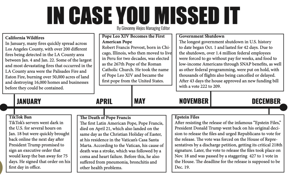 Timeline of major events