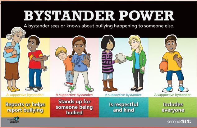 Bystander Power