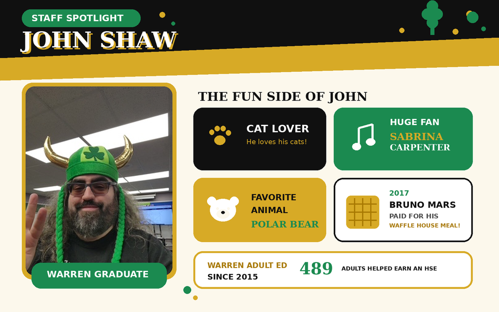 John Shaw