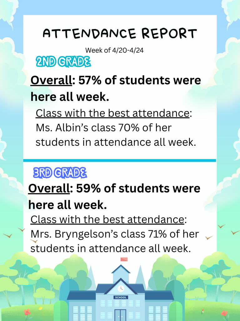 Attendance Report