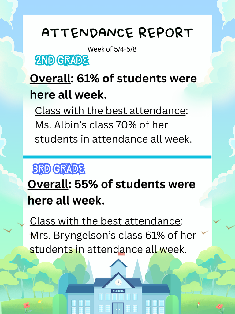 Attendance Report