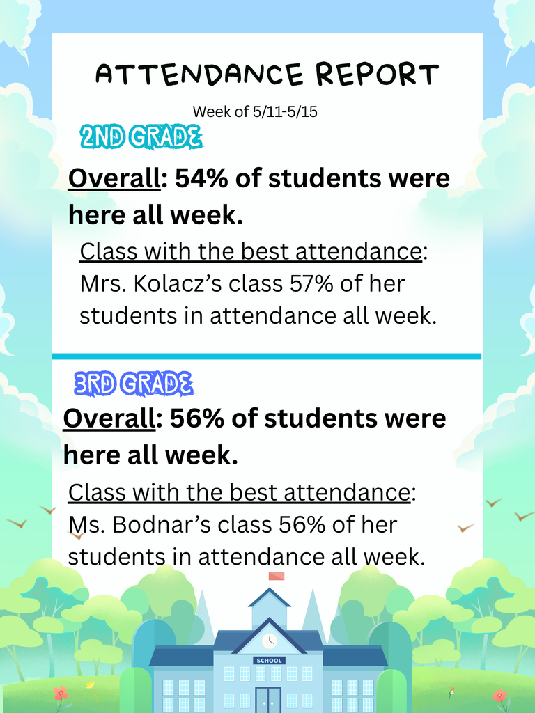 Attendance Report