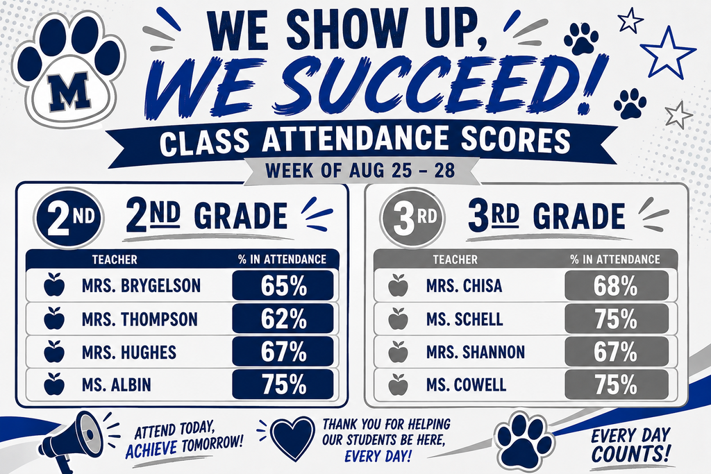 Attendance Matters