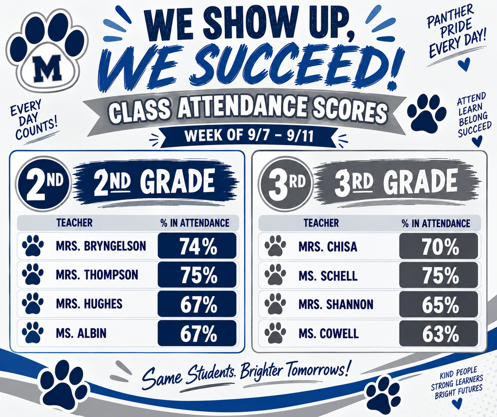 Attendance Matters