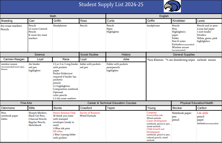 supply