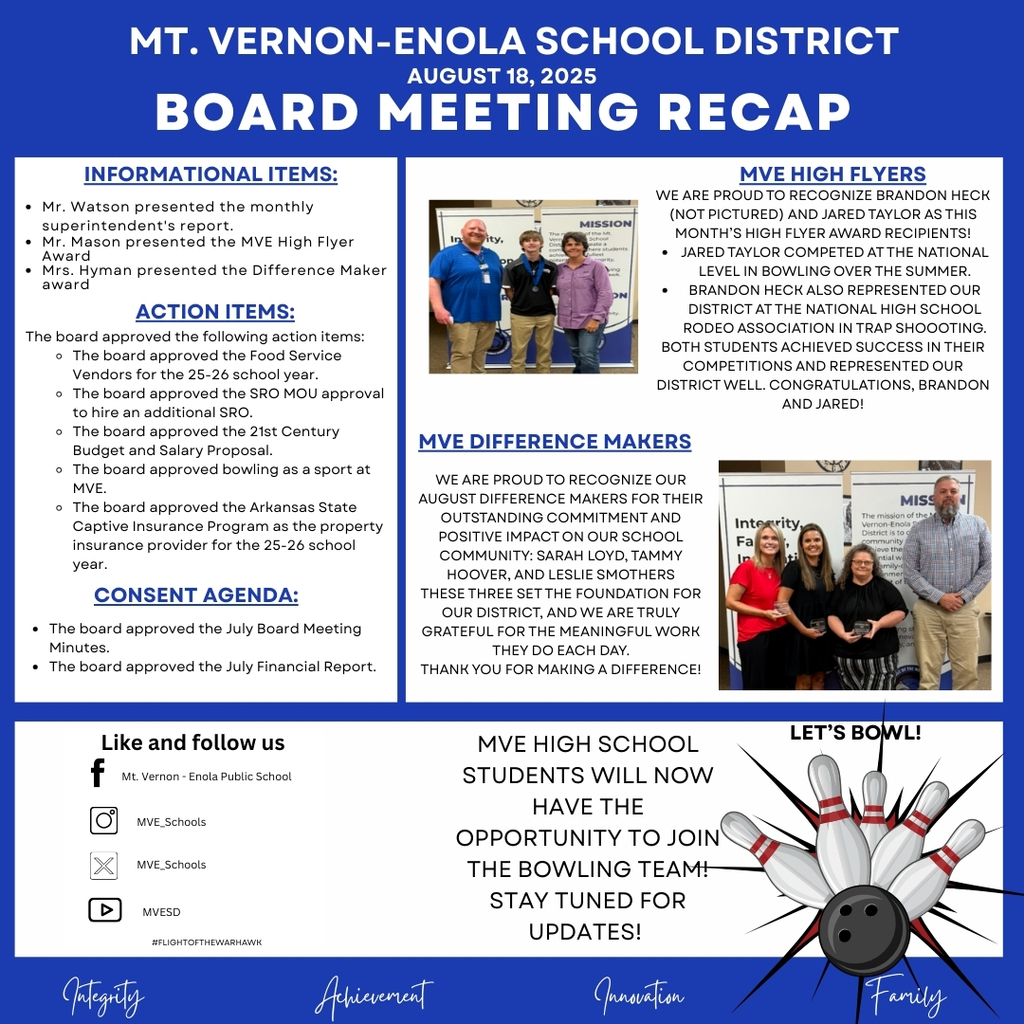 august board meeting recap