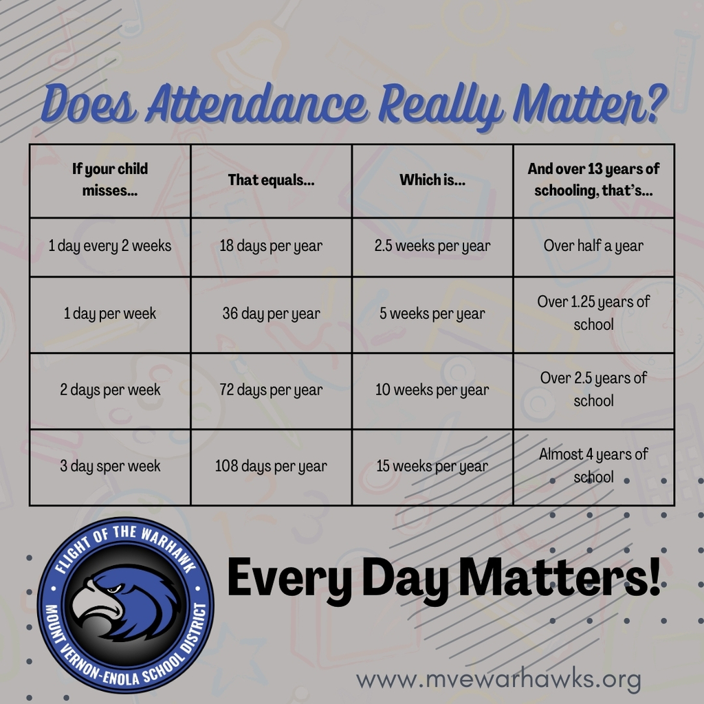 attendance