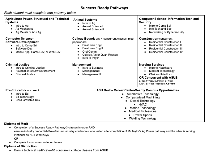 Success Ready Pathways