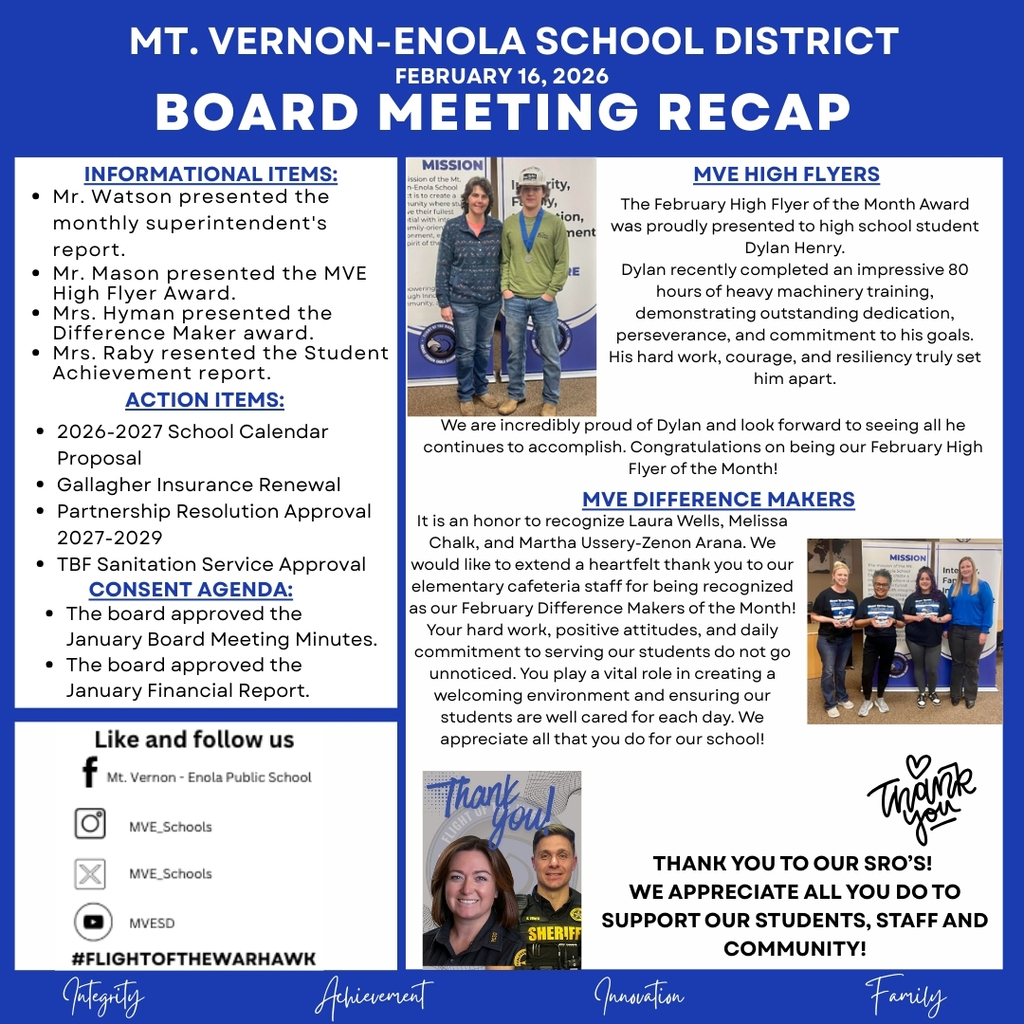 February Board Recap