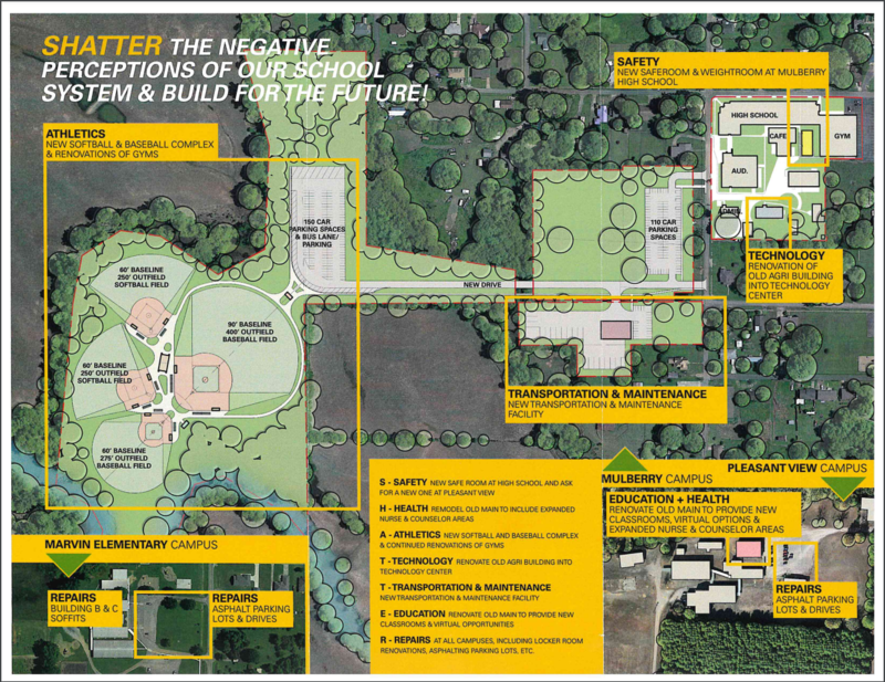 Millage Increase Proposal