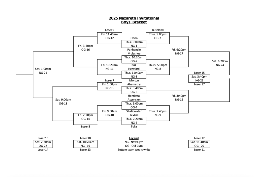 Naz Tourney Bracket