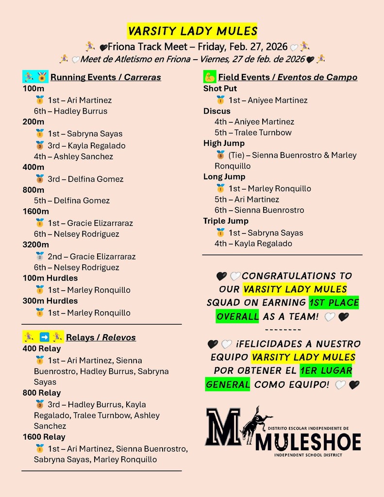 26.02.27 - MHS - Track - Varsity Lady Mules - Friona Track Meet Results
