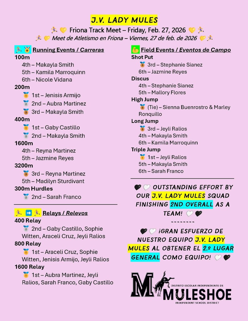 26.02.27 - MHS - Track - J.V. Lady Mules - Friona Track Meet Results