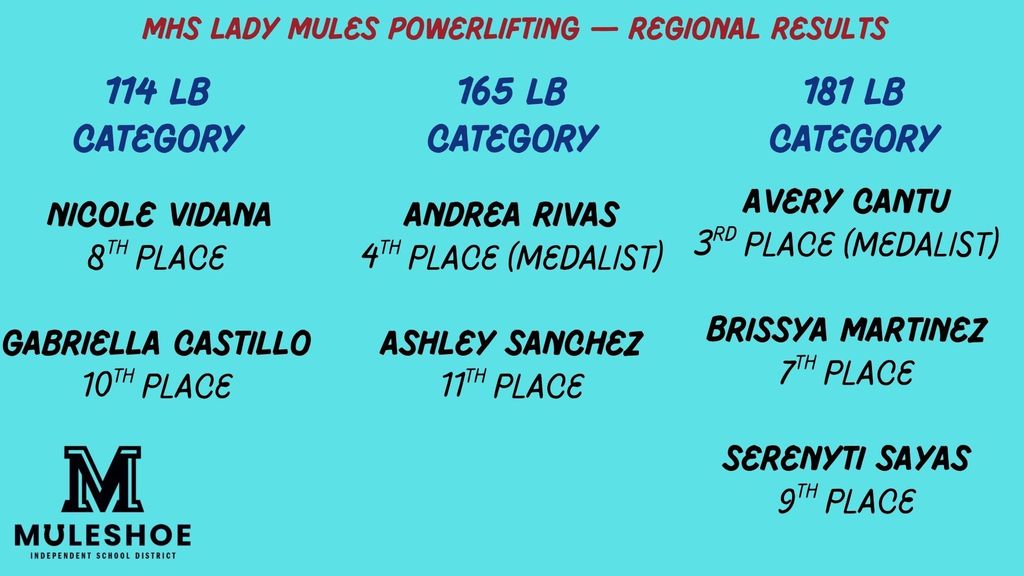 26.03.09 - Lady Mules Powerlifting - Regional Results - English