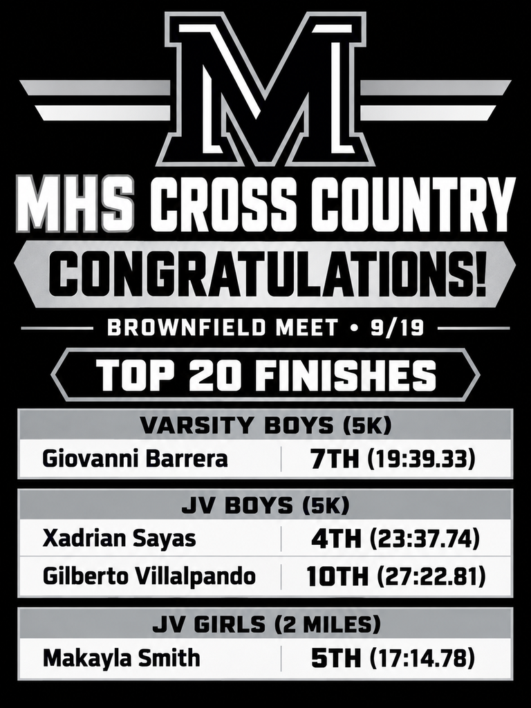 26.09.23 - MHS Cross Country (English)