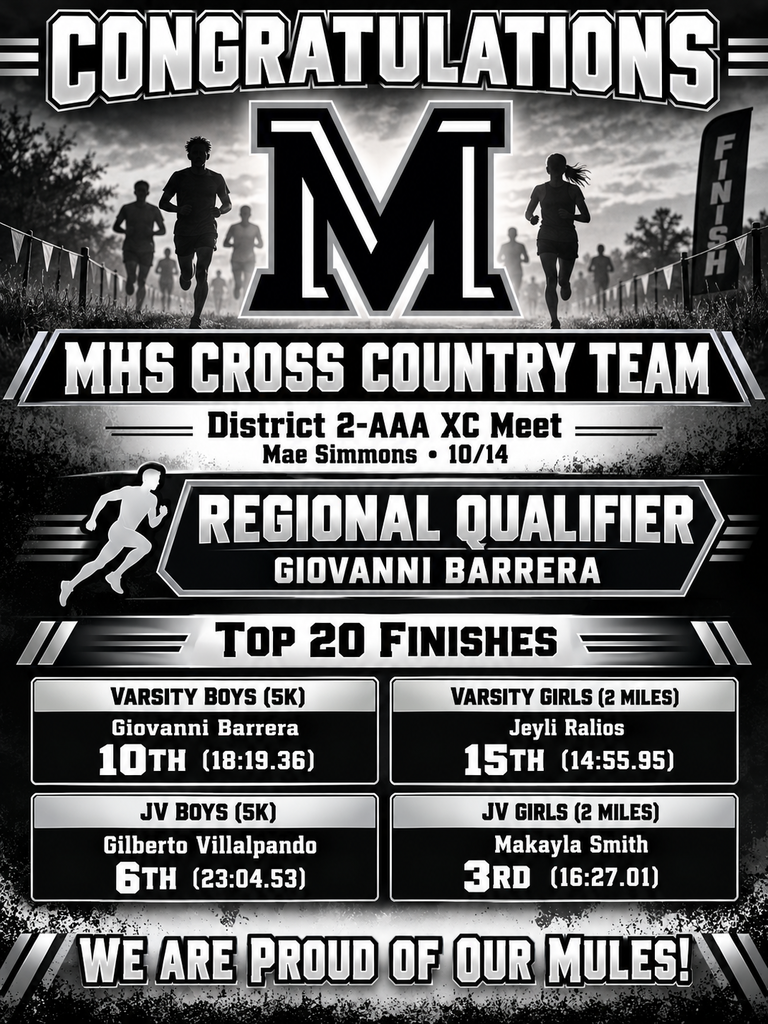 26.10.20 - Cross Country District Results (English)