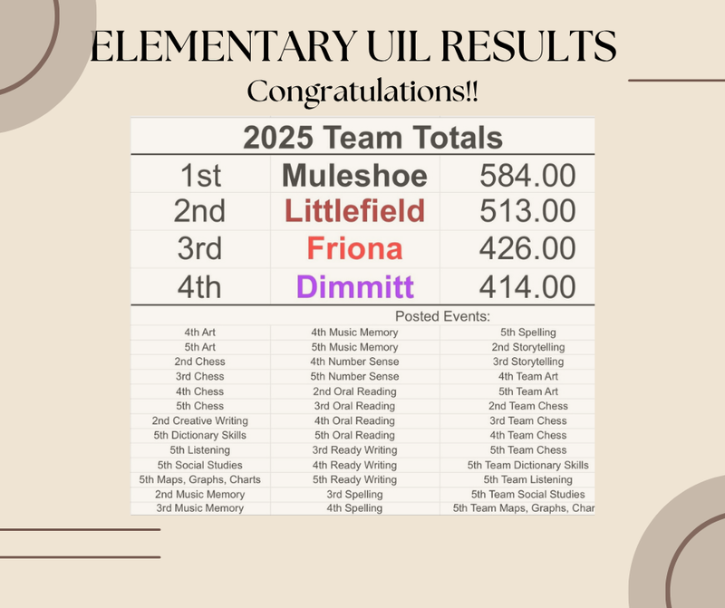 Results for UIL