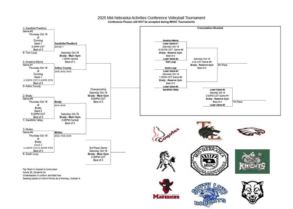 mnac vb bracket