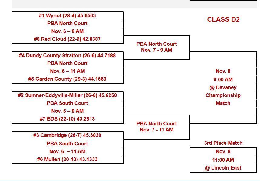 state vollleyball bracket