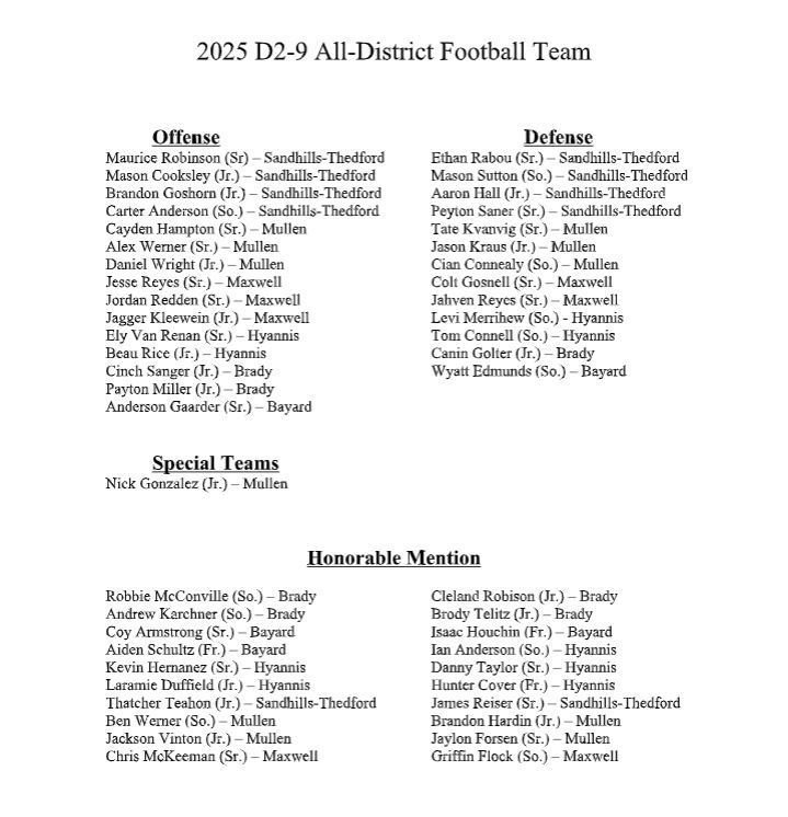 All-District Football Team