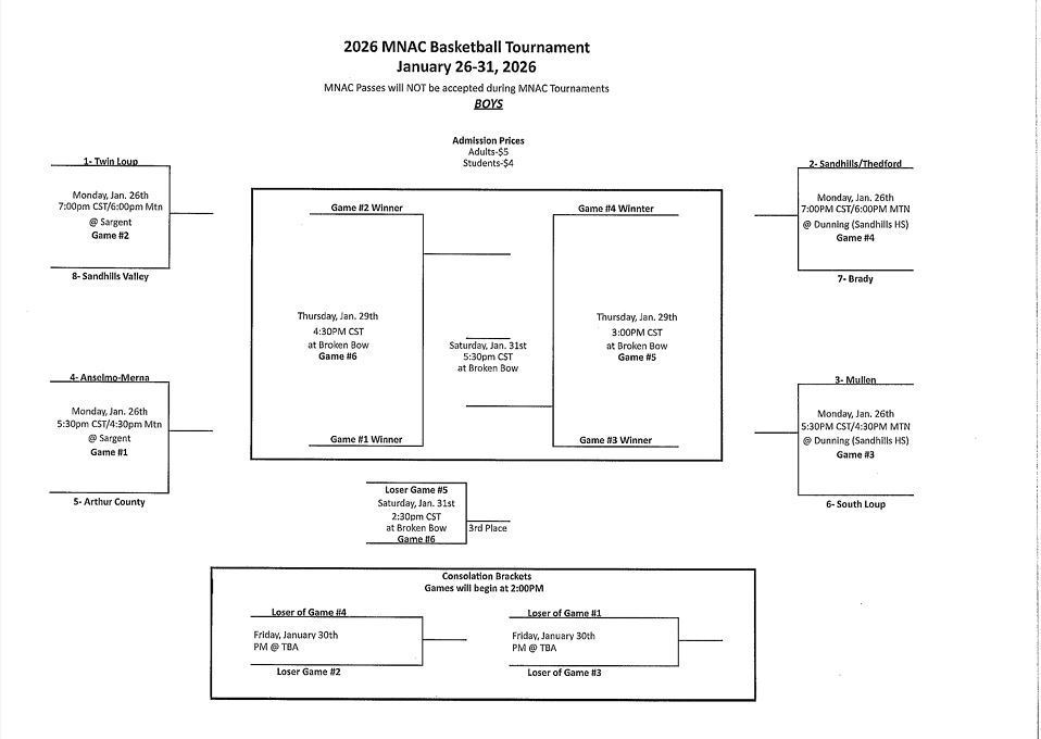 Boys MNAC Bracket