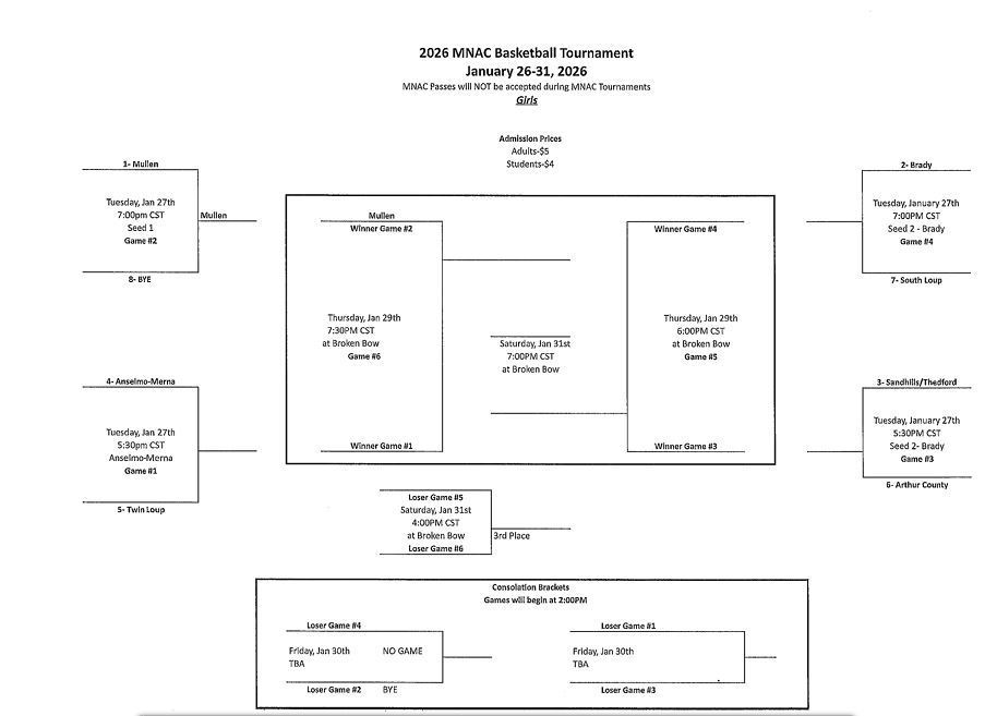 Girls MNAC Bracket