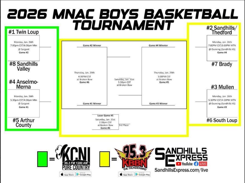 MNAC Boys Bracket