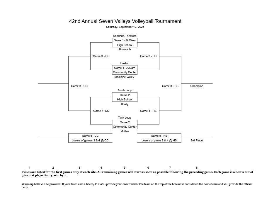 Seven Valleys Volleyball Tournament Bracket